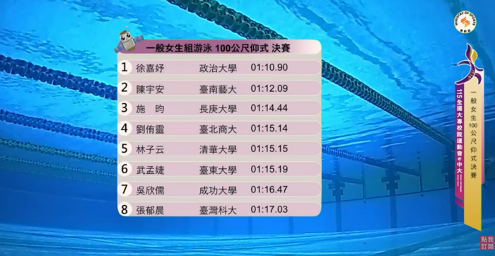5月4日一般女生組仰式決賽全體名次