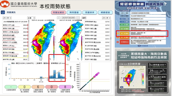 0728西南氣流本校雨勢圖片