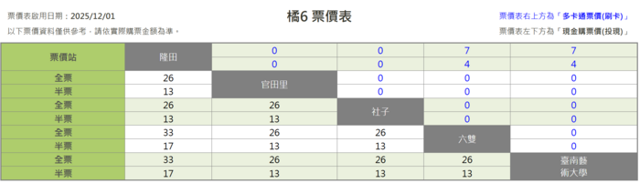 橘6小黃公車票價表