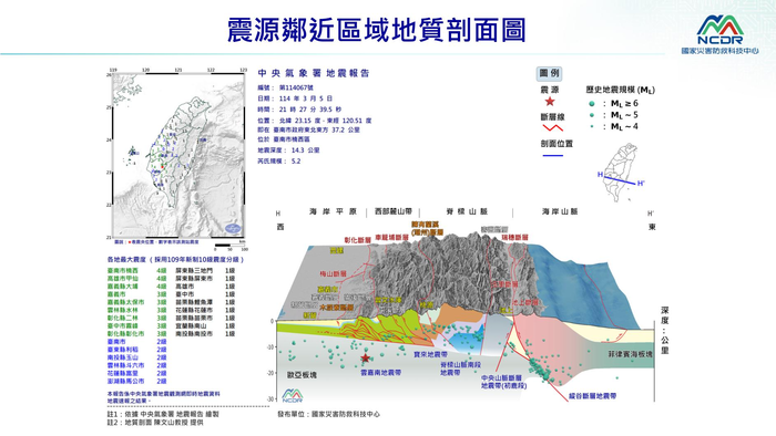 3/5地震圖